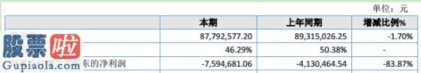 股市资讯：第意室外(872550)今年完成主营业务收入87,577