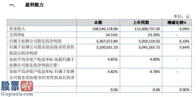 股市新闻-美邦自然环境今年主营业务收入108,546,178