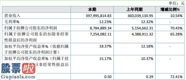 股票上市公司要闻：怡申股权:今年企业完成主营业务收入397,995