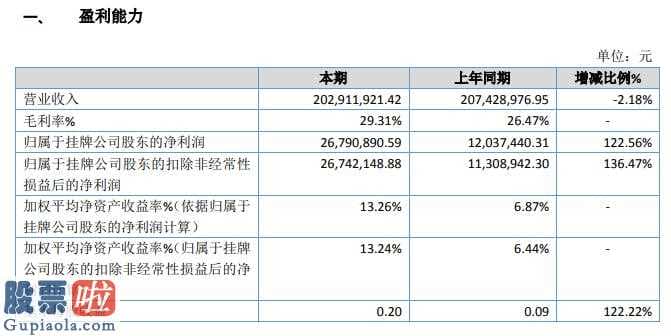 股票公司资讯_优货多水生物今年年报显示信息