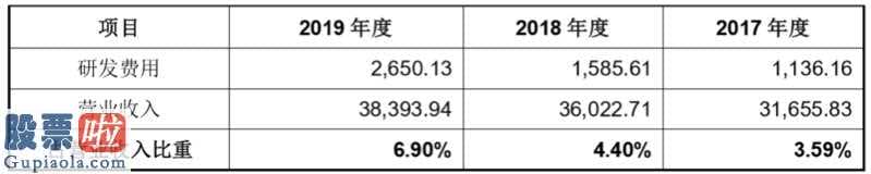 股市要闻-招股说明书应收帐款占有率不断上涨