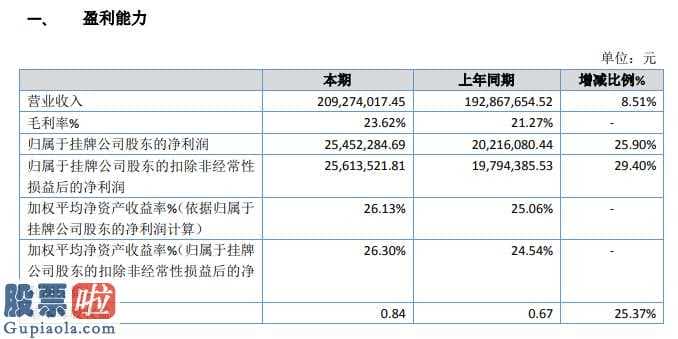 看懂股市新闻：东杨新材今年主营业务收入209,274,017