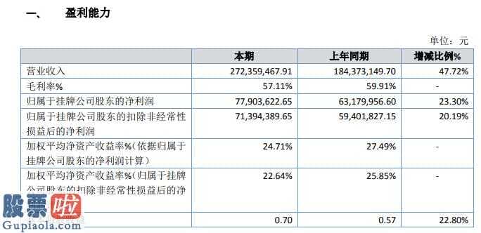 上市公司要闻 云创数据信息(835305)今年主营业务收入272,359,