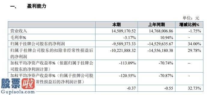 今天股市新闻最新：德善医药今年主营业务收入14,509,170