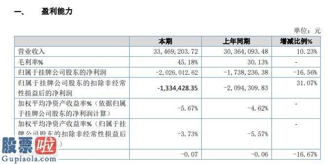 中国股市新闻头条：科阳新材今年主营业务收入33,469,203