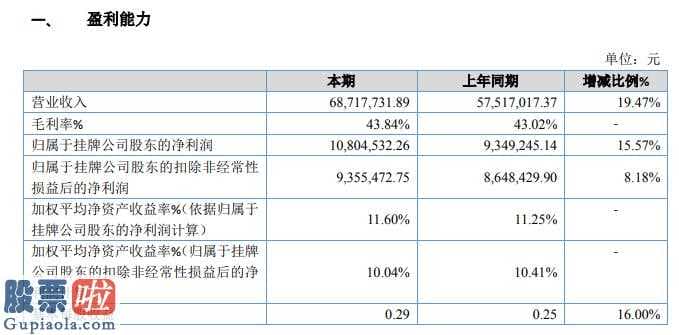 今天股市新闻最新 优货多物联网今年主营业务收入68,731