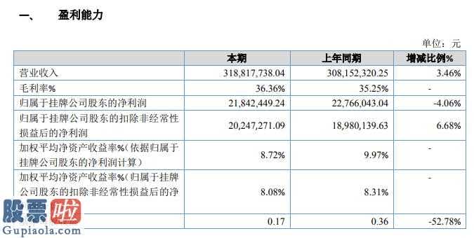 股市新闻早知道_山东北辰(835020)今年主营业务收入318,817,73