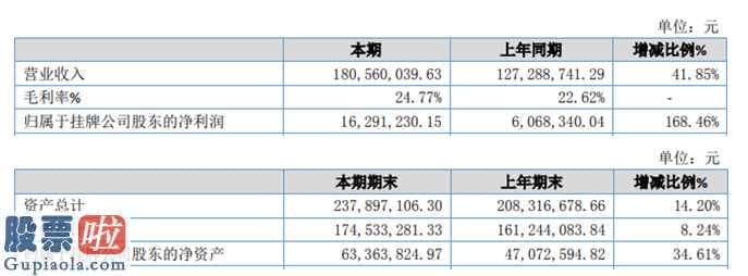 今日股市新闻早知道_太环股权(871005)今年完成主营业务收入180