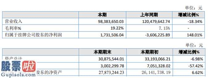 股市新闻最新消息 淘淘羊今年完成主营业务收入98,383,650