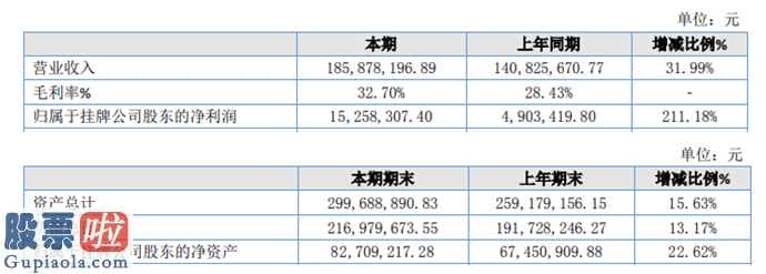 今日股市新闻头条 光大环保今年完成主营业务收入185