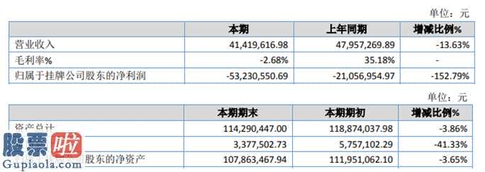 上市公司新闻敲诈_淘车安心今年完成主营业务收入419,616