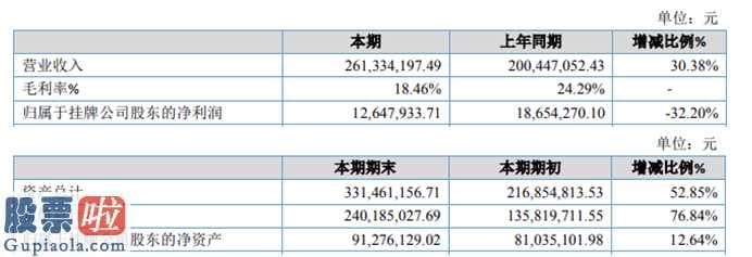 今日股市新闻有哪些-力田高新科技今年报:纯利润降低关键缘故