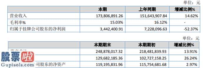 看懂股市新闻在线阅读：爱科麦(870809)今年完成主营业务收入173,891