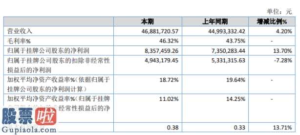 今日股市新闻有哪些_远正智能化今年报:长期投资变化的关键缘故