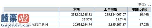 股票上市公司资讯-大白鲨股权今年报:关键调料聚合物MDI价钱较2018下降且起