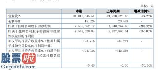 股市资讯-一正商业保险(871475)关键缘故是汇报期限内增加子公司早