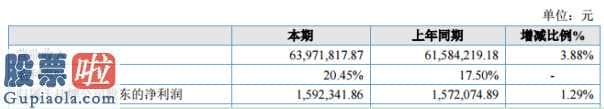 股票上市公司资讯-玉兰光学(872745)今年完成主营业务收入63,971,8