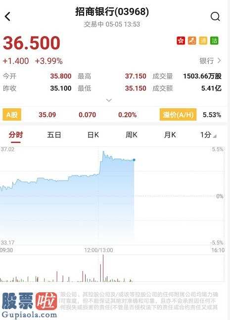 中国上市公司资讯 招行一季度归母纯利润环比增10.12%至277