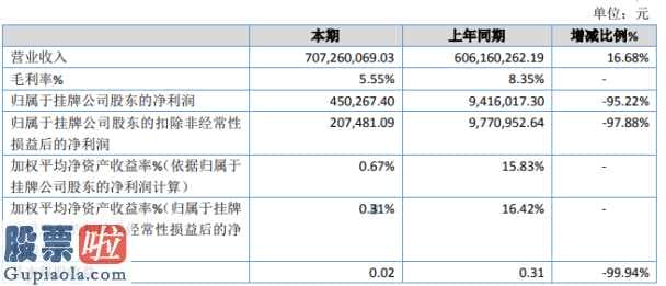 股票公司新闻：恒晟电力能源(838919)今年完成主营业务收入707