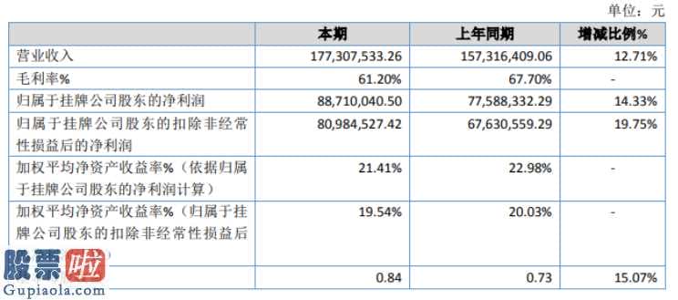 看懂股市新闻第二版_三瑞农科是向日葵花(30011)种业科技有限公司