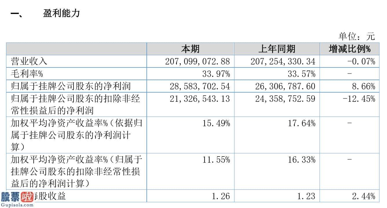 今日股市新闻股市动态：沪江原材料今年年报显示信息