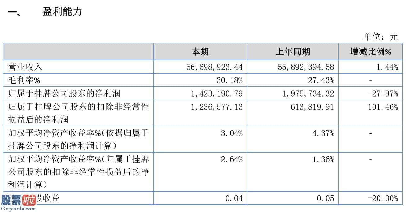 今日股市新闻有哪些：自远环境保护今年主营业务收入56,698,923