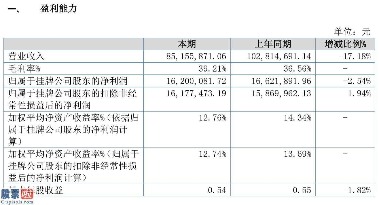 中国上市公司资讯网首页 武汉科锐今年主营业务收入85,155,871