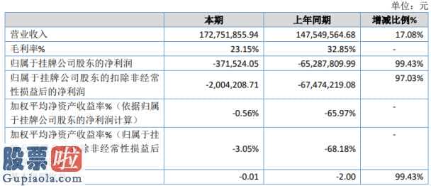 中国股市新闻头条_易名科技今年完成主营业务收入172,751,855