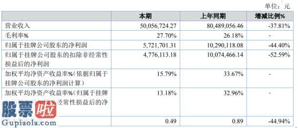 股市新闻头条_三土电力能源(838067)今年完成主营业务收入50,056