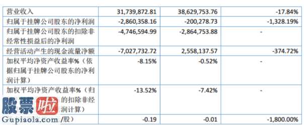 股票上市公司快报_辉腾电力能源今年完成主营业务收入31