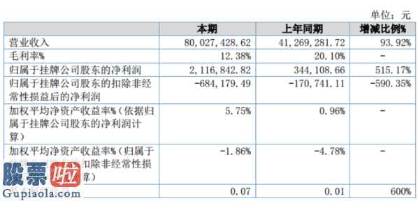 股票上市公司新闻：中平全自动(872951)今年完成主营业务收入80