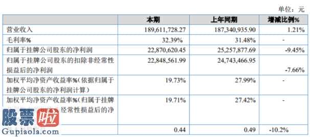 上市公司资讯 润晶高新科技今年完成主营业务收入189