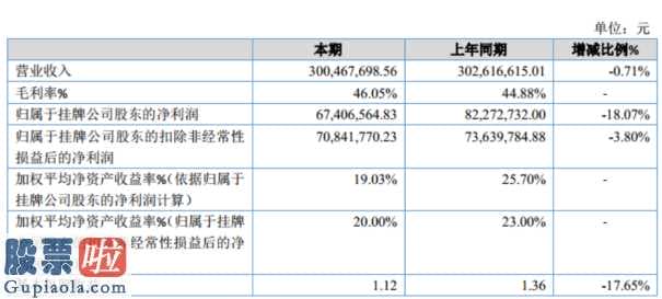 股市快报-丰江充电电池今年完成主营业务收入300