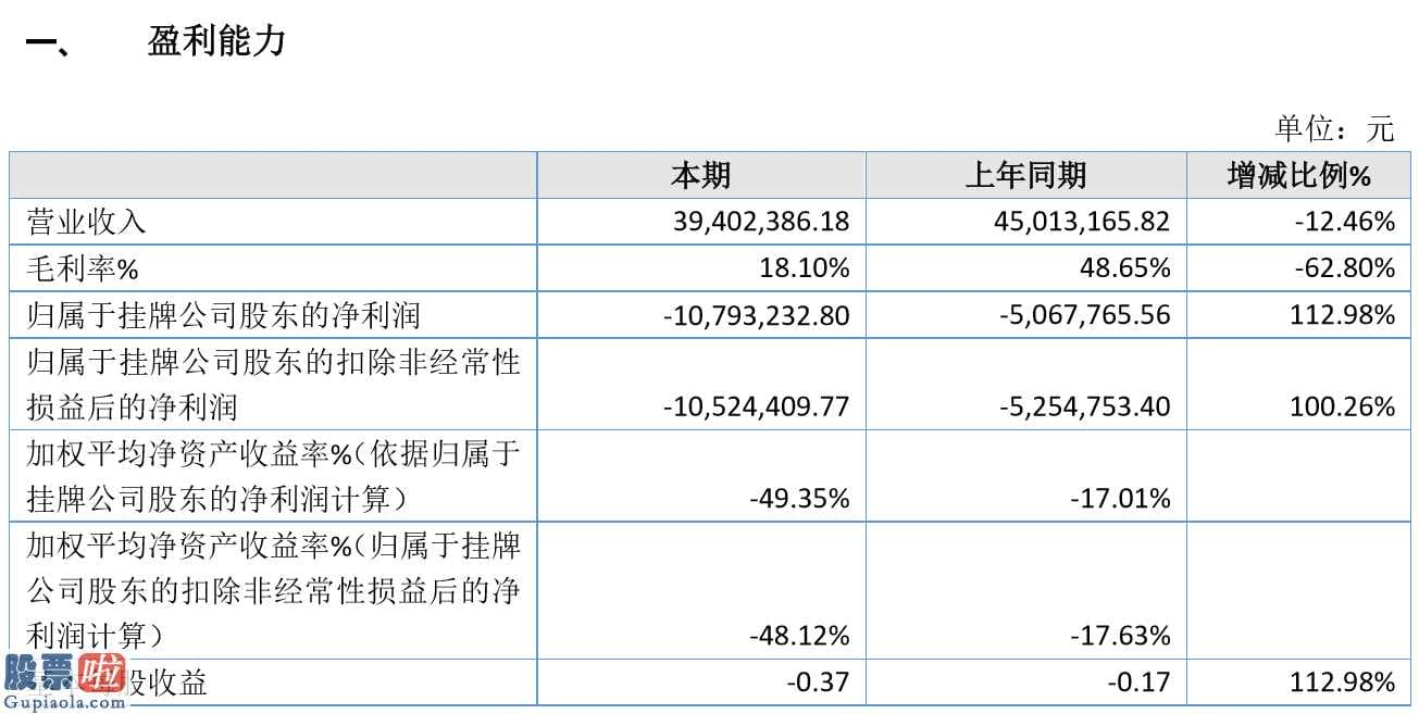 今日股市要闻 福华股权今年亏本提高112