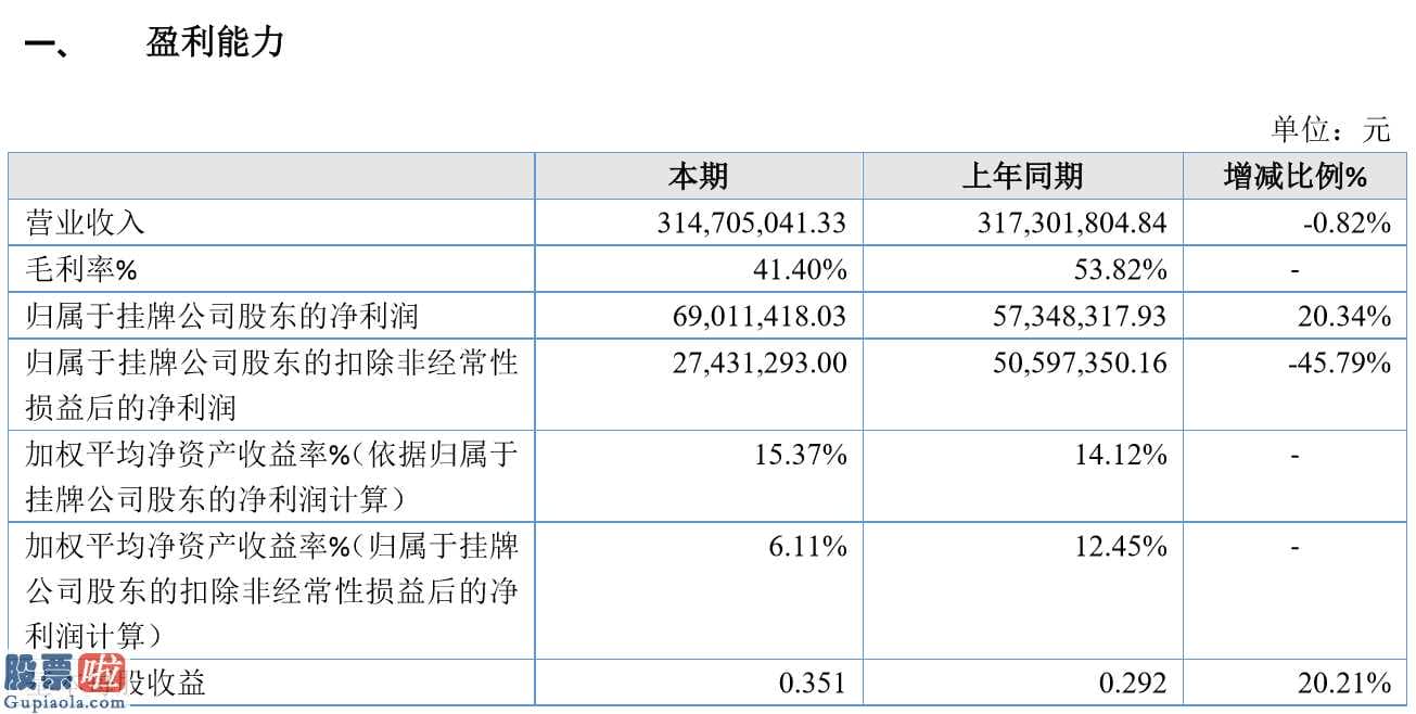 上市公司新闻速递_环勃海今年主营业务收入314