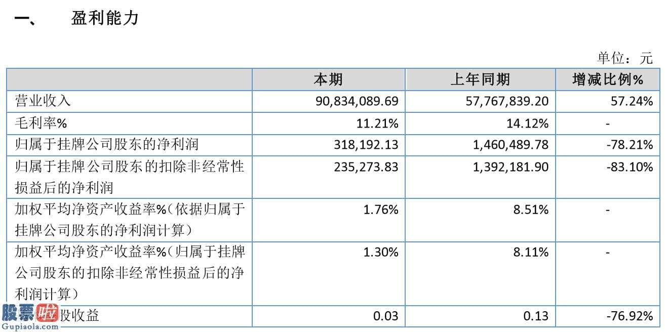 股市要闻股市要闻_美力新今年主营业务收入90,832351