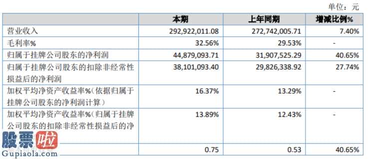 股票公司要闻-安徽凤凰完成主营业务收入292,011