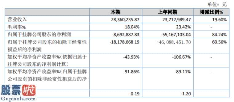 最近股市新闻头条新闻 ST曼阿斯特里完成主营业务收入28,360,235