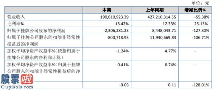 今日股市新闻直播-硕泉园林景观完成主营业务收入190,610,923