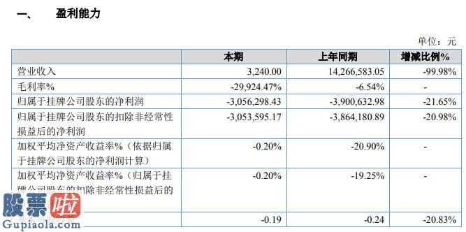 今天股市新闻最新_向阳伟业(834242)今年主营业务收入为3,240