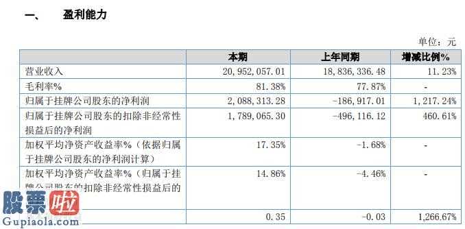 股市新闻直播 神鹰城讯今年主营业务收入20,952,057