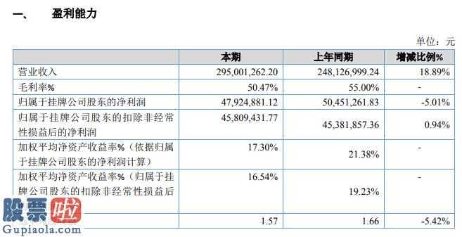 今天股市新闻：振威展览会今年主营业务收入295,001,262