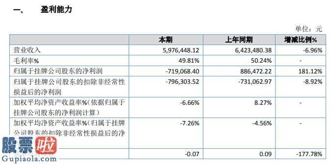 中国股市新闻网_欧诺仪器设备今年年报显示信息