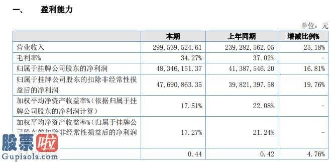 股票公司要闻_浩腾高新科技今年主营业务收入299,524