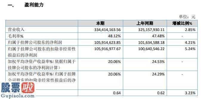 上市公司新闻速递_中国电康能今年主营业务收入334