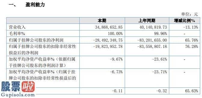 今天股市新闻来自雅虎：久银控投今年年报显示信息