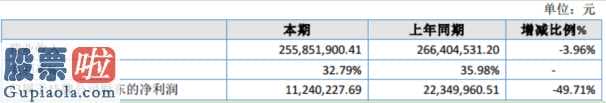 股票上市公司要闻_开特股权:今年企业完成主营业务收入255,851,900