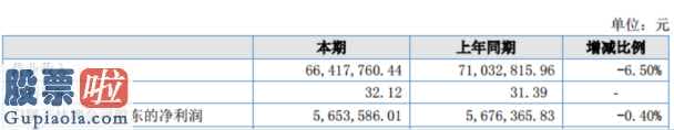 中国股市新闻头条：欧迈机械设备今年完成主营业务收入66,417,760