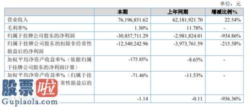 看懂股市新闻在线阅读：鄱湖股权:企业养殖厂海域遭受百年不遇当然旱灾的危害