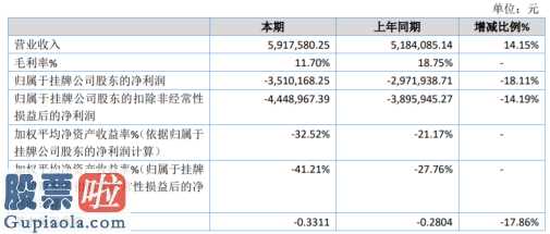 一分钟股市要闻 国家电网继保今年完成主营业务收入5,917,580